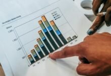 key investment sectors 2023