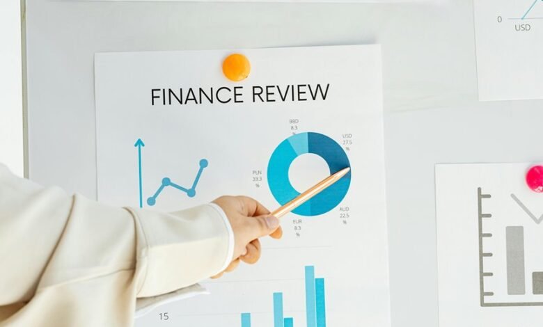 competitive landscape indicator review