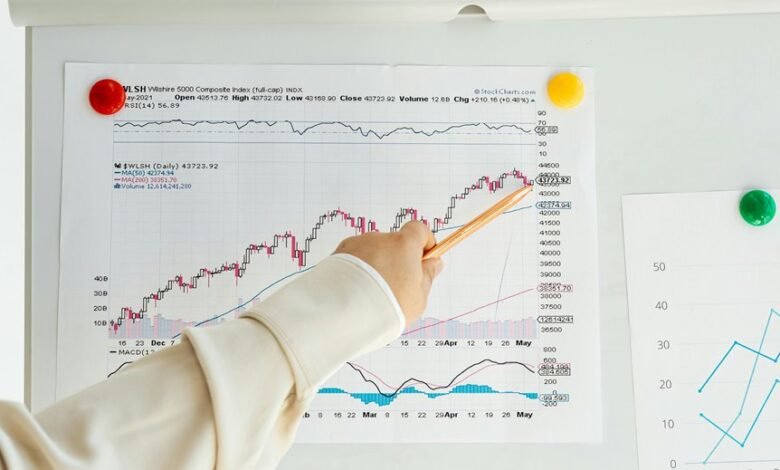 operational momentum trace index