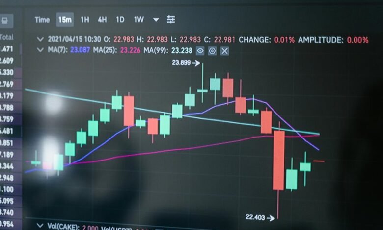 platform transaction monitoring analysis
