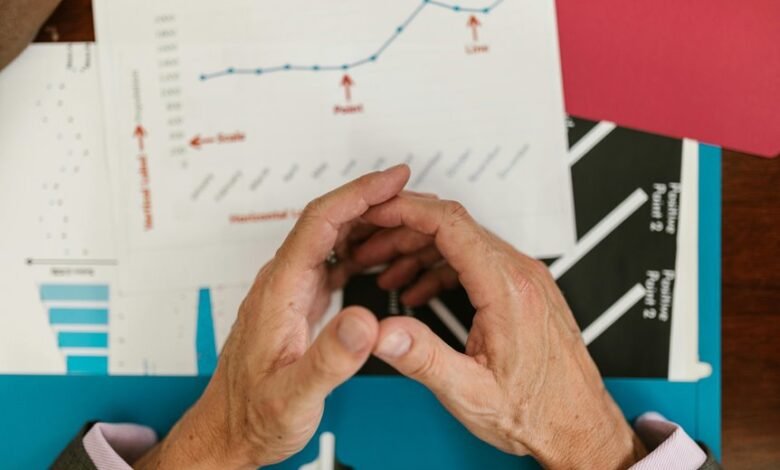 strategic performance indicator review